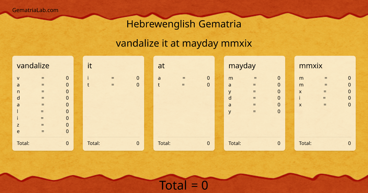 vandalize it at mayday mmxix in hebrewenglish Gematria